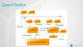 OpenVSwitch
Windows Kernel drivers
 