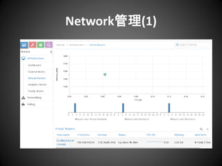 Network管理(1)

 
