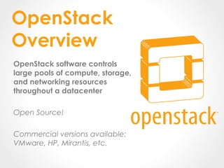 OpenStack software controls
large pools of compute, storage,
and networking resources
throughout a datacenter
Open Source!
Commercial versions available:
VMware, HP, Mirantis, etc.
OpenStack
Overview
 