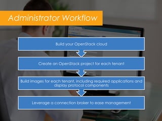 Administrator Workflow
 