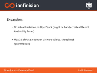 Expansion :
●
No actual limitation on OpenStack (might be handy create different
Availability Zones)
●
Max 32 physical nodes on VMware vCloud, though not
recommended
innfinision.netOpenStack vs VMware vCloud
 