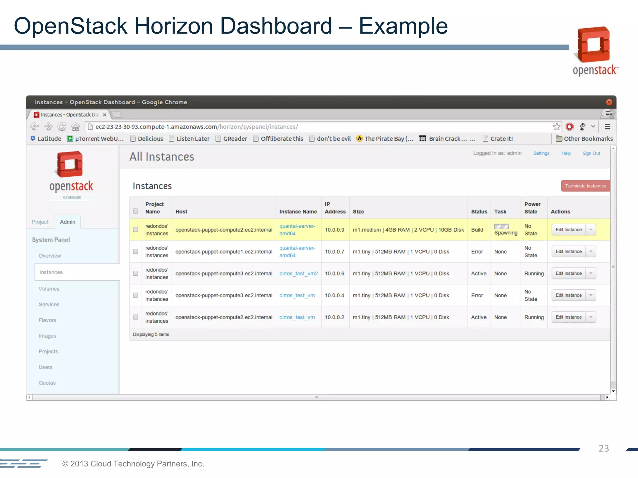 © 2013 Cloud Technology Partners, Inc.
23
OpenStack Horizon Dashboard – Example
 