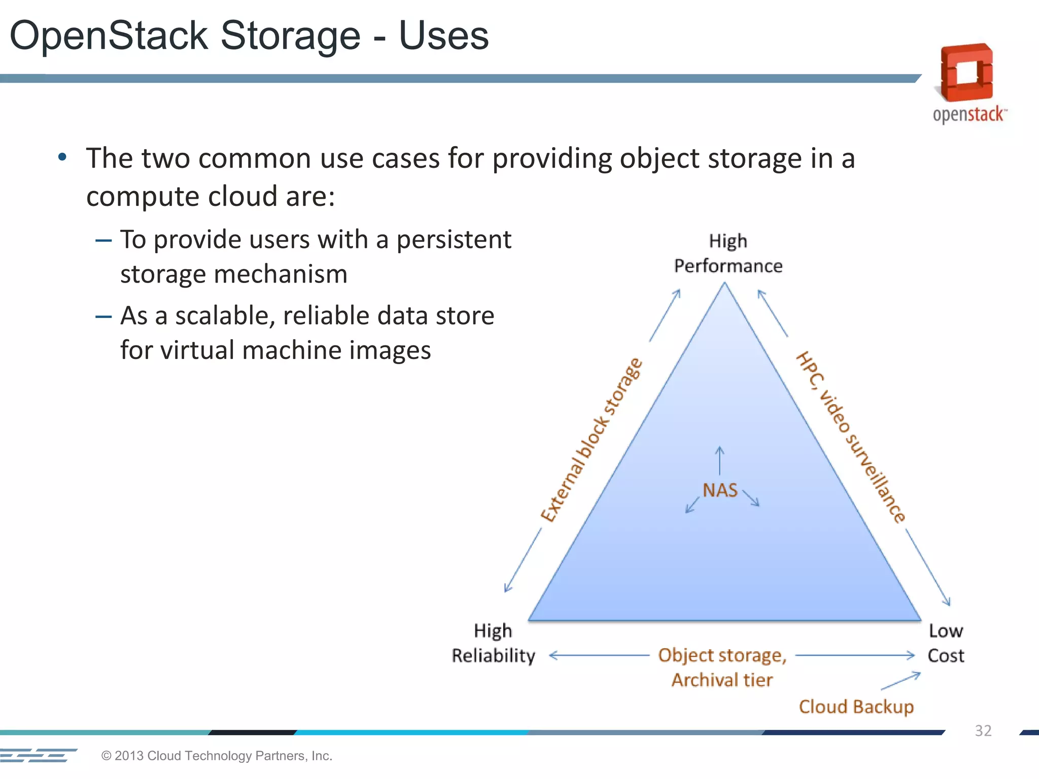 © 2013 Cloud Technology Partners, Inc.
32
• The two common use cases for providing object storage in a
compute cloud are:
– To provide users with a persistent
storage mechanism
– As a scalable, reliable data store
for virtual machine images
OpenStack Storage - Uses
 