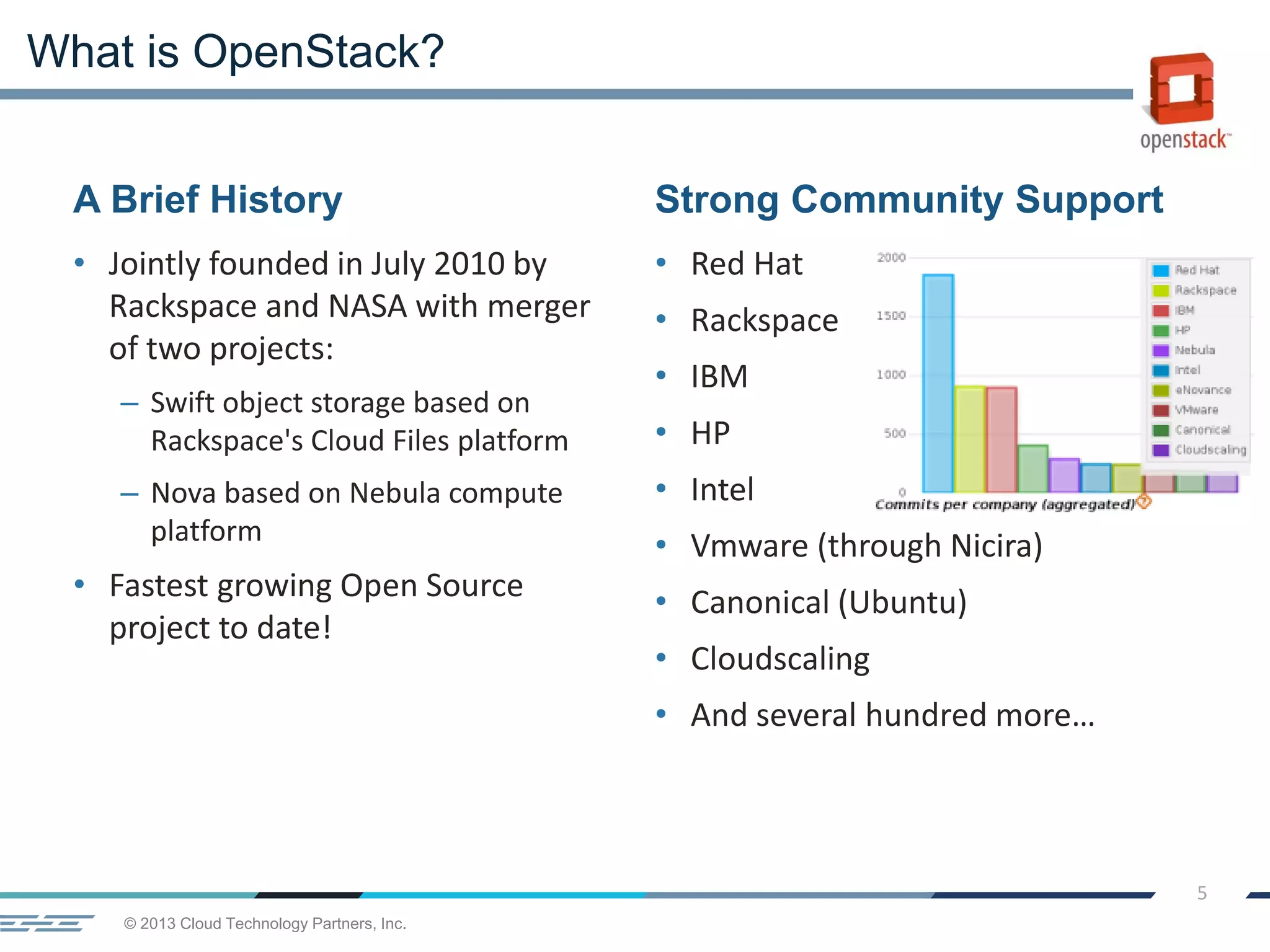 © 2013 Cloud Technology Partners, Inc.
5
A Brief History
• Jointly founded in July 2010 by
Rackspace and NASA with merger
of two projects:
– Swift object storage based on
Rackspace's Cloud Files platform
– Nova based on Nebula compute
platform
• Fastest growing Open Source
project to date!
Strong Community Support
• Red Hat
• Rackspace
• IBM
• HP
• Intel
• Vmware (through Nicira)
• Canonical (Ubuntu)
• Cloudscaling
• And several hundred more…
What is OpenStack?
 