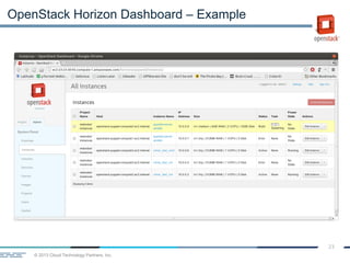 © 2013 Cloud Technology Partners, Inc.
23
OpenStack Horizon Dashboard – Example
 