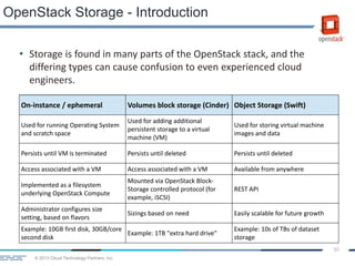 © 2013 Cloud Technology Partners, Inc.
30
• Storage is found in many parts of the OpenStack stack, and the
differing types can cause confusion to even experienced cloud
engineers.
OpenStack Storage - Introduction
On-instance / ephemeral Volumes block storage (Cinder) Object Storage (Swift)
Used for running Operating System
and scratch space
Used for adding additional
persistent storage to a virtual
machine (VM)
Used for storing virtual machine
images and data
Persists until VM is terminated Persists until deleted Persists until deleted
Access associated with a VM Access associated with a VM Available from anywhere
Implemented as a filesystem
underlying OpenStack Compute
Mounted via OpenStack Block-
Storage controlled protocol (for
example, iSCSI)
REST API
Administrator configures size
setting, based on flavors
Sizings based on need Easily scalable for future growth
Example: 10GB first disk, 30GB/core
second disk
Example: 1TB "extra hard drive"
Example: 10s of TBs of dataset
storage
 