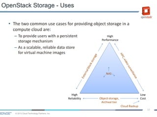 © 2013 Cloud Technology Partners, Inc.
32
• The two common use cases for providing object storage in a
compute cloud are:
– To provide users with a persistent
storage mechanism
– As a scalable, reliable data store
for virtual machine images
OpenStack Storage - Uses
 
