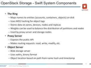 © 2013 Cloud Technology Partners, Inc.
35
• The Ring
– Maps names to entities (accounts, containers, objects) on disk
– Uses MD5 hashing for object tags
– Stores data on zones, devices, nodes and replicas
– Weights can be used to balance the distribution of partitions and nodes
– Used by proxy server and storage nodes
• Proxy Server
– Exposes the public API
– Makes routing requests: read, write, modify, etc.
• Object Server
– Blob storage server
– Uses xattrs, binary format
– Object location based on path from name hash and timestamp
OpenStack Storage - Swift System Components
 