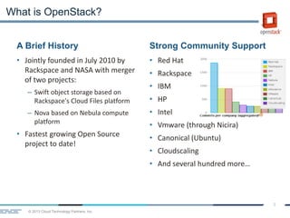 © 2013 Cloud Technology Partners, Inc.
5
A Brief History
• Jointly founded in July 2010 by
Rackspace and NASA with merger
of two projects:
– Swift object storage based on
Rackspace's Cloud Files platform
– Nova based on Nebula compute
platform
• Fastest growing Open Source
project to date!
Strong Community Support
• Red Hat
• Rackspace
• IBM
• HP
• Intel
• Vmware (through Nicira)
• Canonical (Ubuntu)
• Cloudscaling
• And several hundred more…
What is OpenStack?
 