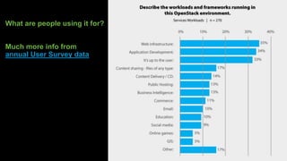 What are people using it for?
Much more info from
annual User Survey data
 