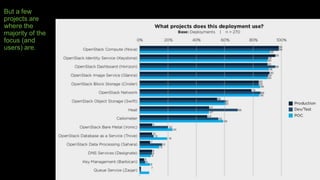 But a few
projects are
where the
majority of the
focus (and
users) are.
 