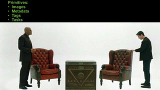 Primitives:
• Images
• Metadata
• Tags
• Tasks
 