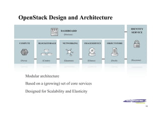 Openstack 101 by Jason Kalai | PDF