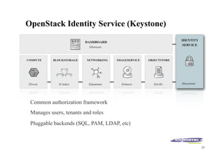 Openstack 101 by Jason Kalai | PDF