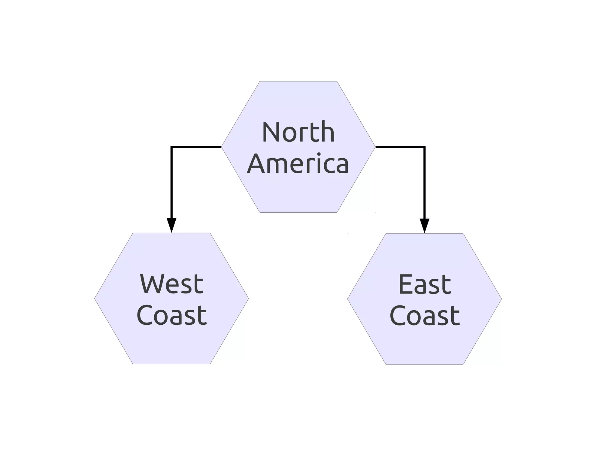 North
        America



West               East
Coast             Coast
 