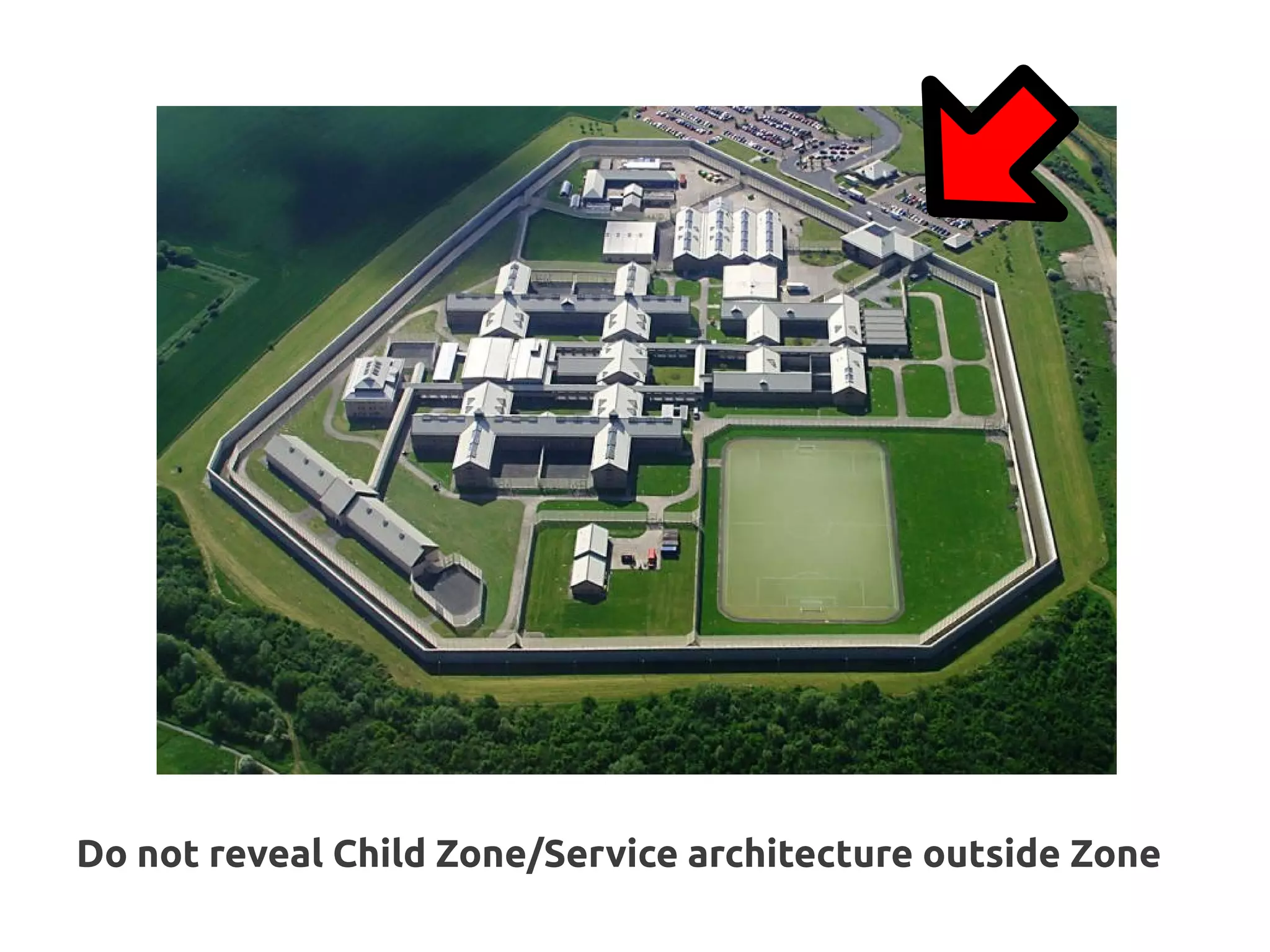 Do not reveal Child Zone/Service architecture outside Zone
 