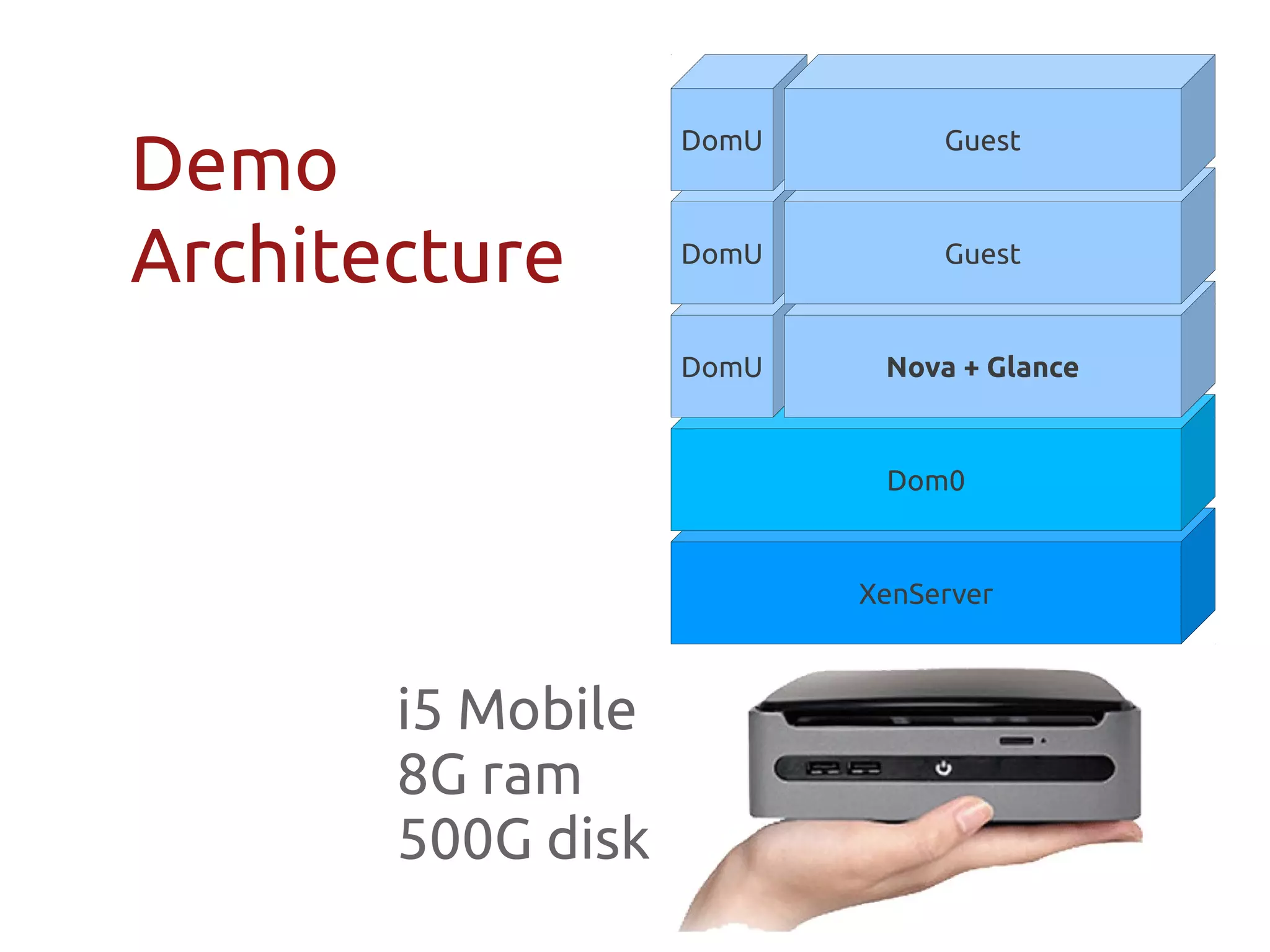 Demo
                   DomU        Guest



Architecture       DomU        Guest


                   DomU    Nova + Glance


                           Dom0


                          XenServer



       i5 Mobile
       8G ram
       500G disk
 