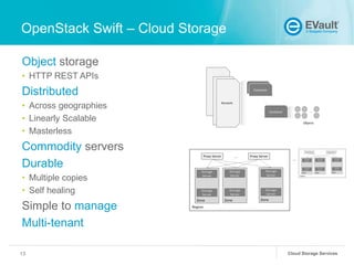 OpenStack 101 Presentation | PPT