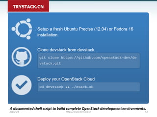 TRYSTACK.CN
2013/5/8 http://www.trystack.cn 12
A documented shell script to build complete OpenStack developmentenvironmen...