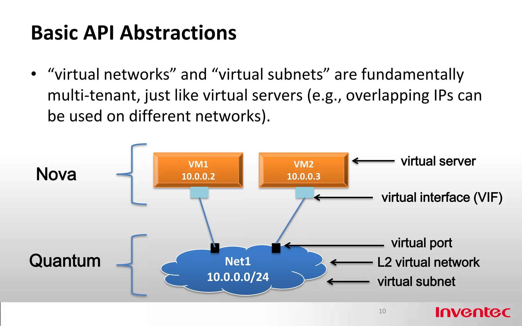 Basic API Abstractions
• “virtual networks” and “virtual subnets” are fundamentally
  multi-tenant, just like virtual servers (e.g., overlapping IPs can
  be used on different networks).

                       VM1                VM2            virtual server
Nova                  10.0.0.2           10.0.0.3

                                                    virtual interface (VIF)


                                                       virtual port
Quantum                       Net1                  L2 virtual network
                           10.0.0.0/24              virtual subnet

                                                    10
 