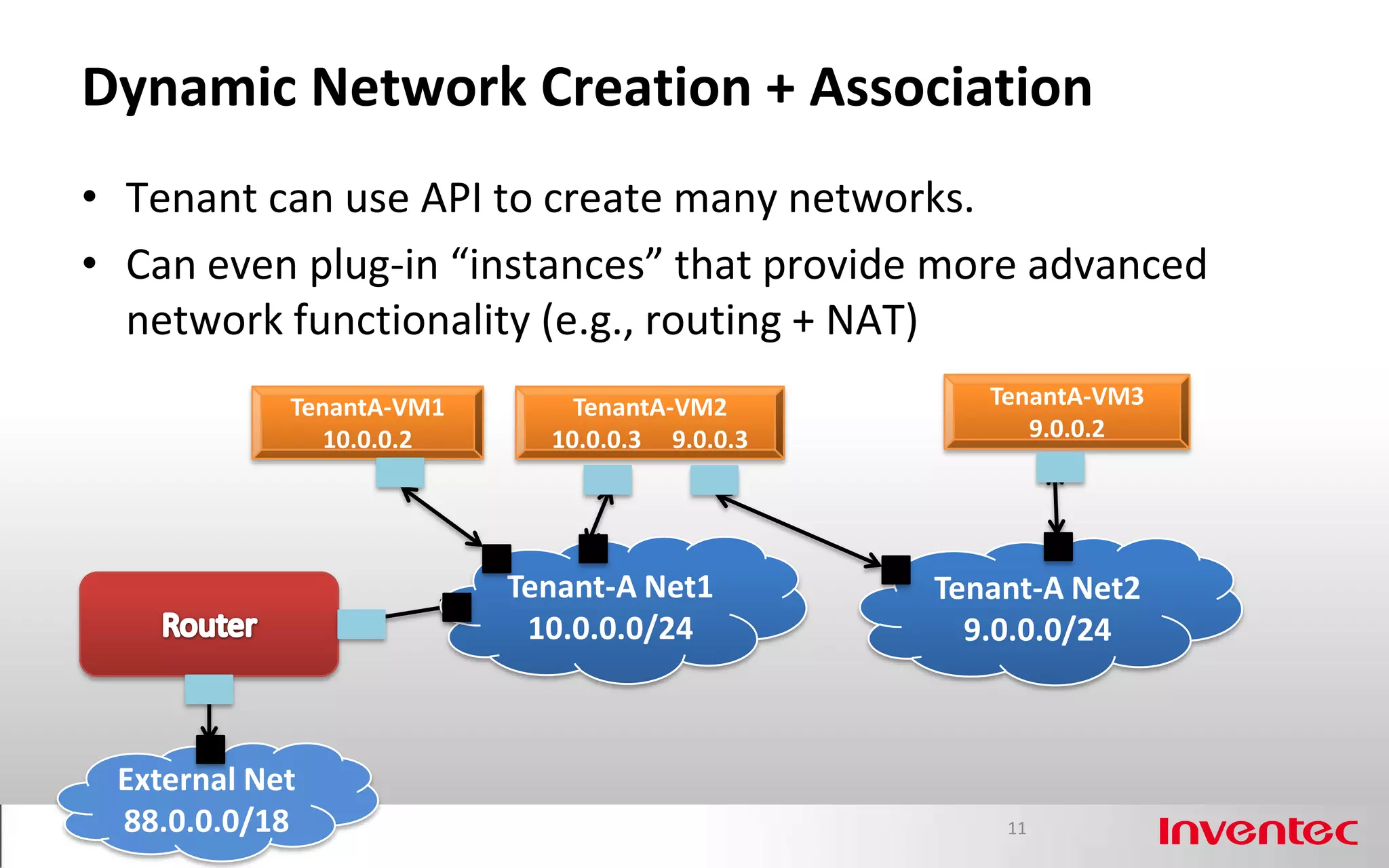 Dynamic Network Creation + Association
• Tenant can use API to create many networks.
• Can even plug-in “instances” that provide more advanced
  network functionality (e.g., routing + NAT)
            TenantA-VM1       TenantA-VM2         TenantA-VM3
               10.0.0.2     10.0.0.3 9.0.0.3         9.0.0.2




                          Tenant-A Net1        Tenant-A Net2
                           10.0.0.0/24           9.0.0.0/24



 External Net
 88.0.0.0/18                                       11
 