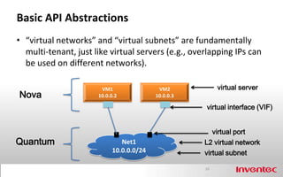 Basic API Abstractions
• “virtual networks” and “virtual subnets” are fundamentally
  multi-tenant, just like virtual servers (e.g., overlapping IPs can
  be used on different networks).

                       VM1                VM2            virtual server
Nova                  10.0.0.2           10.0.0.3

                                                    virtual interface (VIF)


                                                       virtual port
Quantum                       Net1                  L2 virtual network
                           10.0.0.0/24              virtual subnet

                                                    10
 