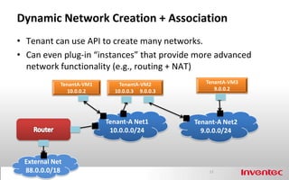 Dynamic Network Creation + Association
• Tenant can use API to create many networks.
• Can even plug-in “instances” that provide more advanced
  network functionality (e.g., routing + NAT)
            TenantA-VM1       TenantA-VM2         TenantA-VM3
               10.0.0.2     10.0.0.3 9.0.0.3         9.0.0.2




                          Tenant-A Net1        Tenant-A Net2
                           10.0.0.0/24           9.0.0.0/24



 External Net
 88.0.0.0/18                                       11
 