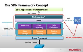Our SDN Framework Concept
             SDN Applications / Orchestration
                          Http / Restful

                                 Northbound API
                                                                       zmq
                                      ZeroMQ

                  Monitoring           ECMP /        Traffic
                                      Re-routing   Engineering
Trema Apps
                   Flow                Topology      Routing
                  Manager              Discovery     Switch

                                                                      We are implementing
                                Trema Framework

                      OpenFlow Protocol




                                                                 18
 