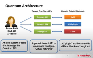 Quantum Architecture
                         Generic OpenStack APIs    Operator Selected Backends


                              Compute API                      KVM


                              Network API                    OVS plugin
   Tenant Tools
     (GUI, CLI,                Storage API                     Ceph
    API code)


An eco-system of tools   A generic tenant API to    A “plugin” architecture with
that leverage the         create and configure     different back-end “engines”
Quantum API.                “virtual networks”

                                                         8
 