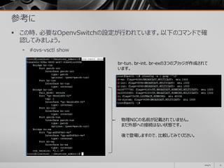 参考に
 この時、必要なOpenvSwitchの設定が行われています。以下のコマンドで確
認してみましょう。
 #ovs-vsctl show
2014/11 12
br-tun、br-int、br-exの3つのブリッジが作成されて
います。
物理NICの名前が記載されていません。
まだ外部への接続はない状態です。
後で登場しますので、比較してみてください。
 