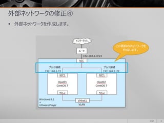 外部ネットワークの修正④
 外部ネットワークを作成します。
2014/11 22
この青枠のネットワークを
作成します。
 