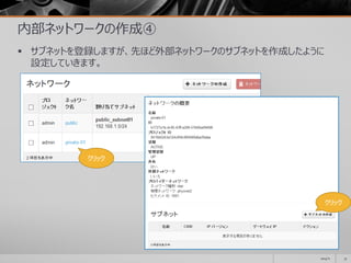 内部ネットワークの作成④
 サブネットを登録しますが、先ほど外部ネットワークのサブネットを作成したように
設定していきます。
2014/11 31
クリック
クリック
 