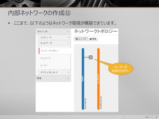 内部ネットワークの作成⑪
 ここまで、以下のようなネットワーク環境が構築できています。
2014/11 38
ルーターが
追加されます。
 