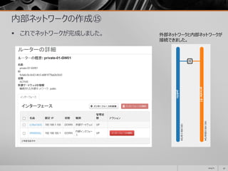 内部ネットワークの作成⑮
 これでネットワークが完成しました。
2014/11 42
外部ネットワークと内部ネットワークが
接続できました。
 