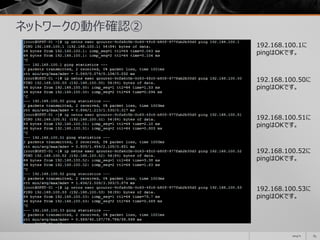 ネットワークの動作確認②
2014/11 63
192.168.100.1に
pingはOKです。
192.168.100.50に
pingはOKです。
192.168.100.51に
pingはOKです。
192.168.100.52に
pingはOKです。
192.168.100.53に
pingはOKです。
 