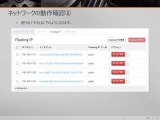 ネットワークの動作確認⑥
 割り当てすると以下のようになります。
2014/11 67
 