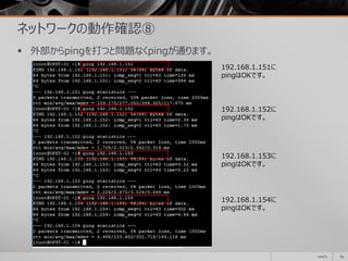 ネットワークの動作確認⑧
 外部からpingを打つと問題なくpingが通ります。
2014/11 69
192.168.1.151に
pingはOKです。
192.168.1.152に
pingはOKです。
192.168.1.153に
pingはOKです。
192.168.1.154に
pingはOKです。
 