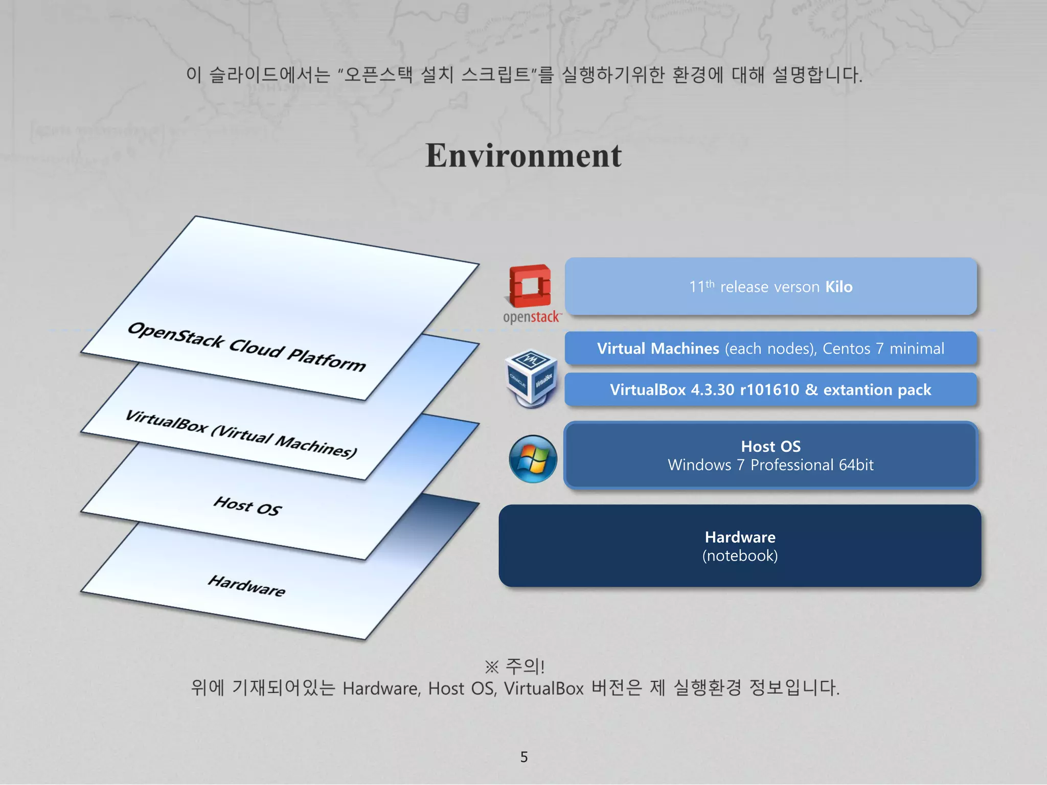 5
Host OS
Windows 7 Professional 64bit
Virtual Machines (each nodes), Centos 7 minimal
11th release verson Kilo
Hardware
(notebook)
VirtualBox 4.3.30 r101610 & extantion pack
 