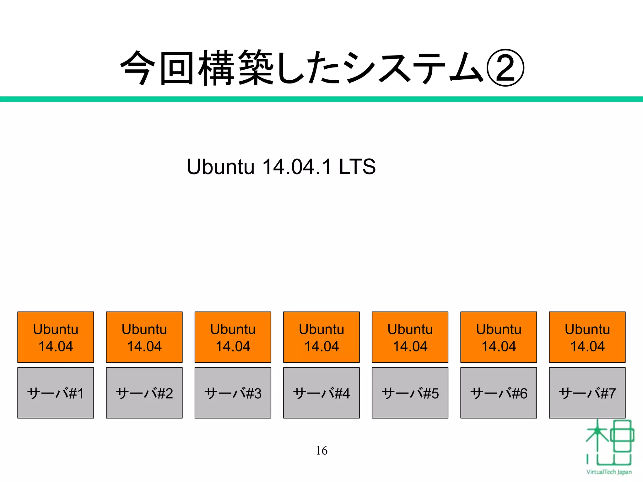 今回構築したシステム②
16
サーバ#1 サーバ#2 サーバ#3 サーバ#4 サーバ#5 サーバ#6 サーバ#7
Ubuntu
14.04
Ubuntu
14.04
Ubuntu
14.04
Ubuntu
14.04
Ubuntu
14.04
Ubuntu
14.04
Ubuntu
14.04
Ubuntu 14.04.1 LTS
 