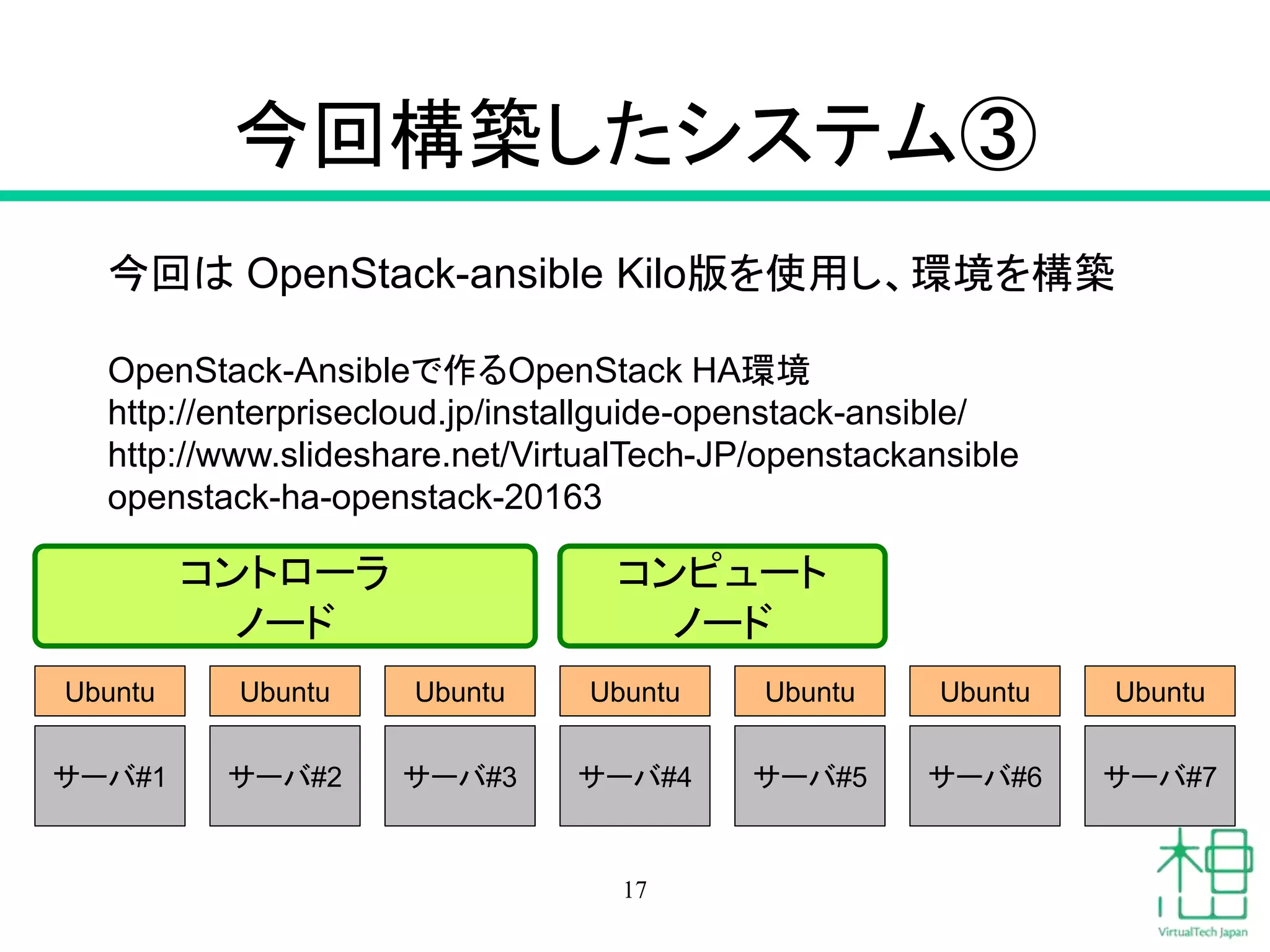 今回構築したシステム③
17
サーバ#1 サーバ#2 サーバ#3 サーバ#4 サーバ#5 サーバ#6 サーバ#7
Ubuntu Ubuntu Ubuntu Ubuntu Ubuntu Ubuntu Ubuntu
今回は OpenStack-ansible Kilo版を使用し、環境を構築
OpenStack-Ansibleで作るOpenStack HA環境
http://enterprisecloud.jp/installguide-openstack-ansible/
http://www.slideshare.net/VirtualTech-JP/openstackansible
openstack-ha-openstack-20163
コントローラ
ノード
コンピュート
ノード
 