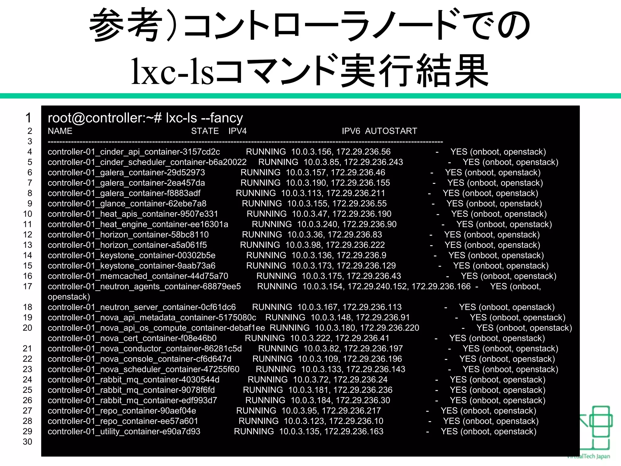 参考）コントローラノードでの
lxc-lsコマンド実行結果
22
root@controller:~# lxc-ls --fancy
NAME STATE IPV4 IPV6 AUTOSTART
----------------------------------------------------------------------------------------------------------------------------------------
controller-01_cinder_api_container-3157cd2c RUNNING 10.0.3.156, 172.29.236.56 - YES (onboot, openstack)
controller-01_cinder_scheduler_container-b6a20022 RUNNING 10.0.3.85, 172.29.236.243 - YES (onboot, openstack)
controller-01_galera_container-29d52973 RUNNING 10.0.3.157, 172.29.236.46 - YES (onboot, openstack)
controller-01_galera_container-2ea457da RUNNING 10.0.3.190, 172.29.236.155 - YES (onboot, openstack)
controller-01_galera_container-f8883adf RUNNING 10.0.3.113, 172.29.236.211 - YES (onboot, openstack)
controller-01_glance_container-62ebe7a8 RUNNING 10.0.3.155, 172.29.236.55 - YES (onboot, openstack)
controller-01_heat_apis_container-9507e331 RUNNING 10.0.3.47, 172.29.236.190 - YES (onboot, openstack)
controller-01_heat_engine_container-ee16301a RUNNING 10.0.3.240, 172.29.236.90 - YES (onboot, openstack)
controller-01_horizon_container-58bc8110 RUNNING 10.0.3.36, 172.29.236.83 - YES (onboot, openstack)
controller-01_horizon_container-a5a061f5 RUNNING 10.0.3.98, 172.29.236.222 - YES (onboot, openstack)
controller-01_keystone_container-00302b5e RUNNING 10.0.3.136, 172.29.236.9 - YES (onboot, openstack)
controller-01_keystone_container-9aab73a6 RUNNING 10.0.3.173, 172.29.236.129 - YES (onboot, openstack)
controller-01_memcached_container-44d75a70 RUNNING 10.0.3.175, 172.29.236.43 - YES (onboot, openstack)
controller-01_neutron_agents_container-68879ee5 RUNNING 10.0.3.154, 172.29.240.152, 172.29.236.166 - YES (onboot,
openstack)
controller-01_neutron_server_container-0cf61dc6 RUNNING 10.0.3.167, 172.29.236.113 - YES (onboot, openstack)
controller-01_nova_api_metadata_container-5175080c RUNNING 10.0.3.148, 172.29.236.91 - YES (onboot, openstack)
controller-01_nova_api_os_compute_container-debaf1ee RUNNING 10.0.3.180, 172.29.236.220 - YES (onboot, openstack)
controller-01_nova_cert_container-f08e46b0 RUNNING 10.0.3.222, 172.29.236.41 - YES (onboot, openstack)
controller-01_nova_conductor_container-86281c5d RUNNING 10.0.3.82, 172.29.236.197 - YES (onboot, openstack)
controller-01_nova_console_container-cf6d647d RUNNING 10.0.3.109, 172.29.236.196 - YES (onboot, openstack)
controller-01_nova_scheduler_container-47255f60 RUNNING 10.0.3.133, 172.29.236.143 - YES (onboot, openstack)
controller-01_rabbit_mq_container-4030544d RUNNING 10.0.3.72, 172.29.236.24 - YES (onboot, openstack)
controller-01_rabbit_mq_container-9078f6fd RUNNING 10.0.3.181, 172.29.236.236 - YES (onboot, openstack)
controller-01_rabbit_mq_container-edf993d7 RUNNING 10.0.3.184, 172.29.236.30 - YES (onboot, openstack)
controller-01_repo_container-90aef04e RUNNING 10.0.3.95, 172.29.236.217 - YES (onboot, openstack)
controller-01_repo_container-ee57a601 RUNNING 10.0.3.123, 172.29.236.10 - YES (onboot, openstack)
controller-01_utility_container-e90a7d93 RUNNING 10.0.3.135, 172.29.236.163 - YES (onboot, openstack)
1
2
3
4
5
6
7
8
9
10
11
12
13
14
15
16
17
18
19
20
21
22
23
24
25
26
27
28
29
30
 