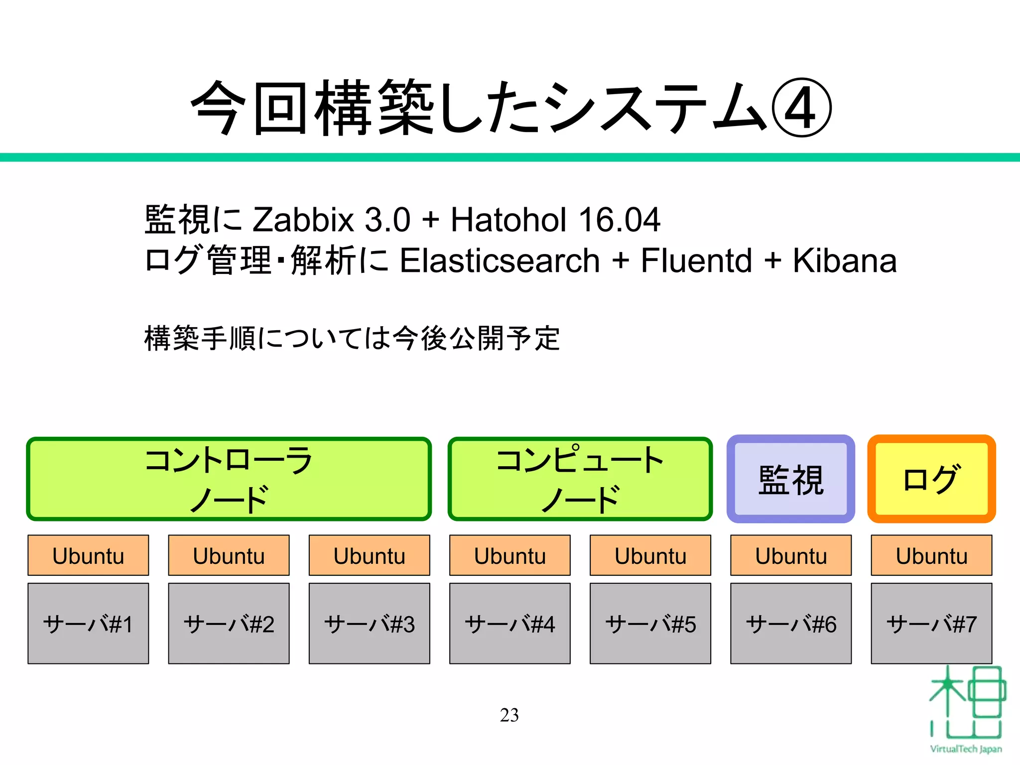 今回構築したシステム④
23
サーバ#1 サーバ#2 サーバ#3 サーバ#4 サーバ#5 サーバ#6 サーバ#7
Ubuntu Ubuntu Ubuntu Ubuntu Ubuntu Ubuntu Ubuntu
監視に Zabbix 3.0 + Hatohol 16.04
ログ管理・解析に Elasticsearch + Fluentd + Kibana
構築手順については今後公開予定
コントローラ
ノード
コンピュート
ノード
監視 ログ
 
