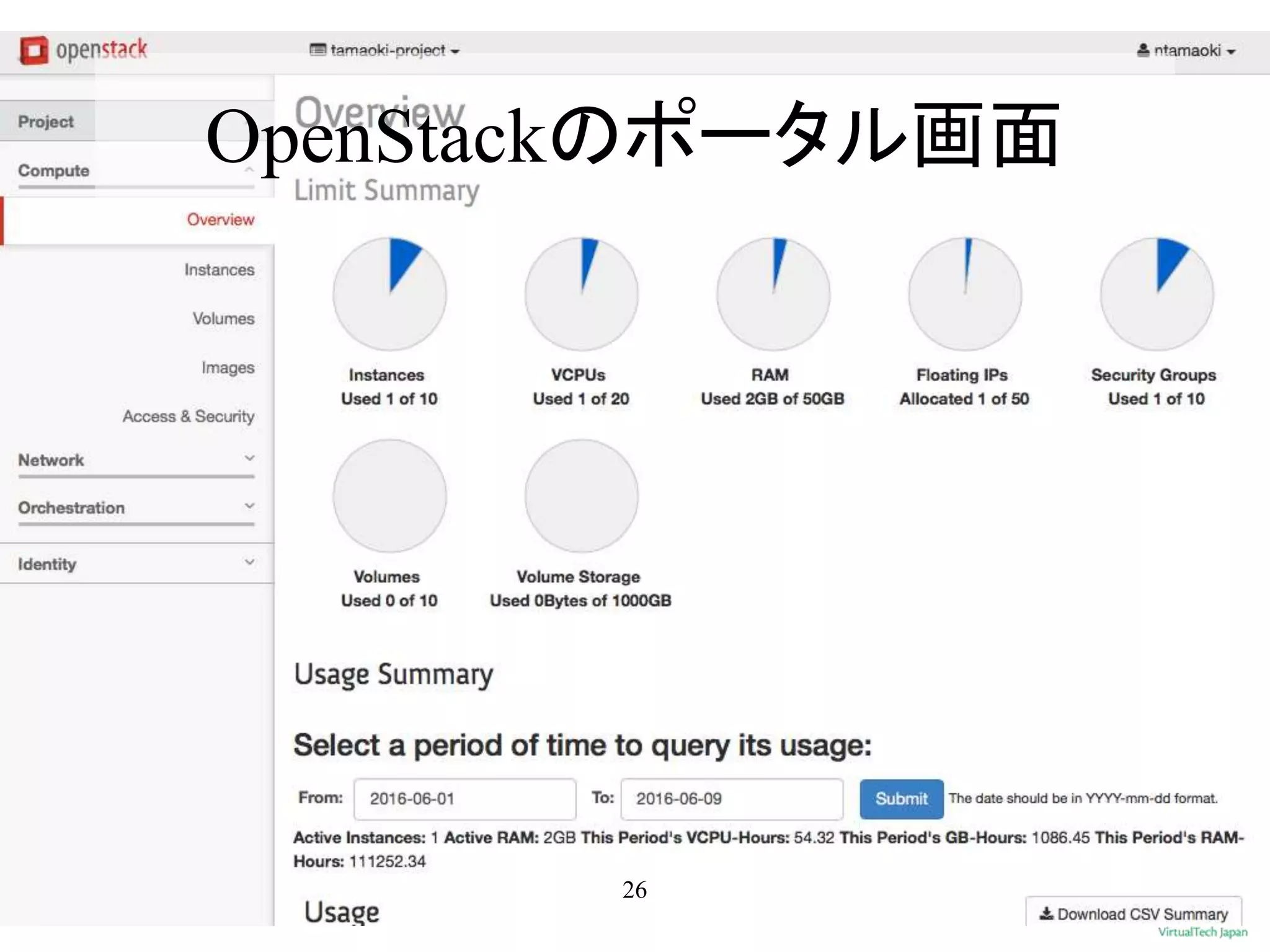 OpenStackのポータル画面
26
 