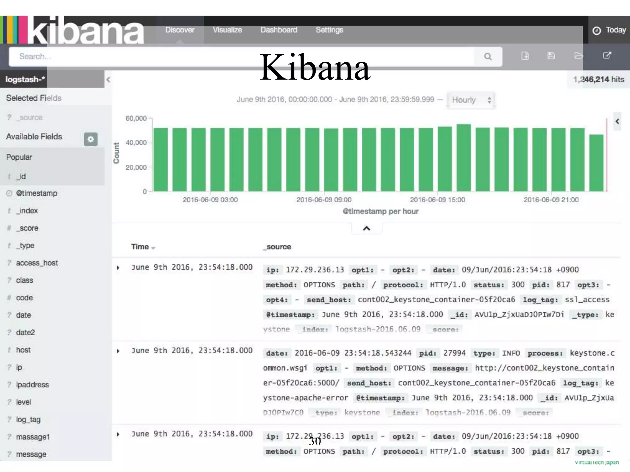 Kibana
30
 