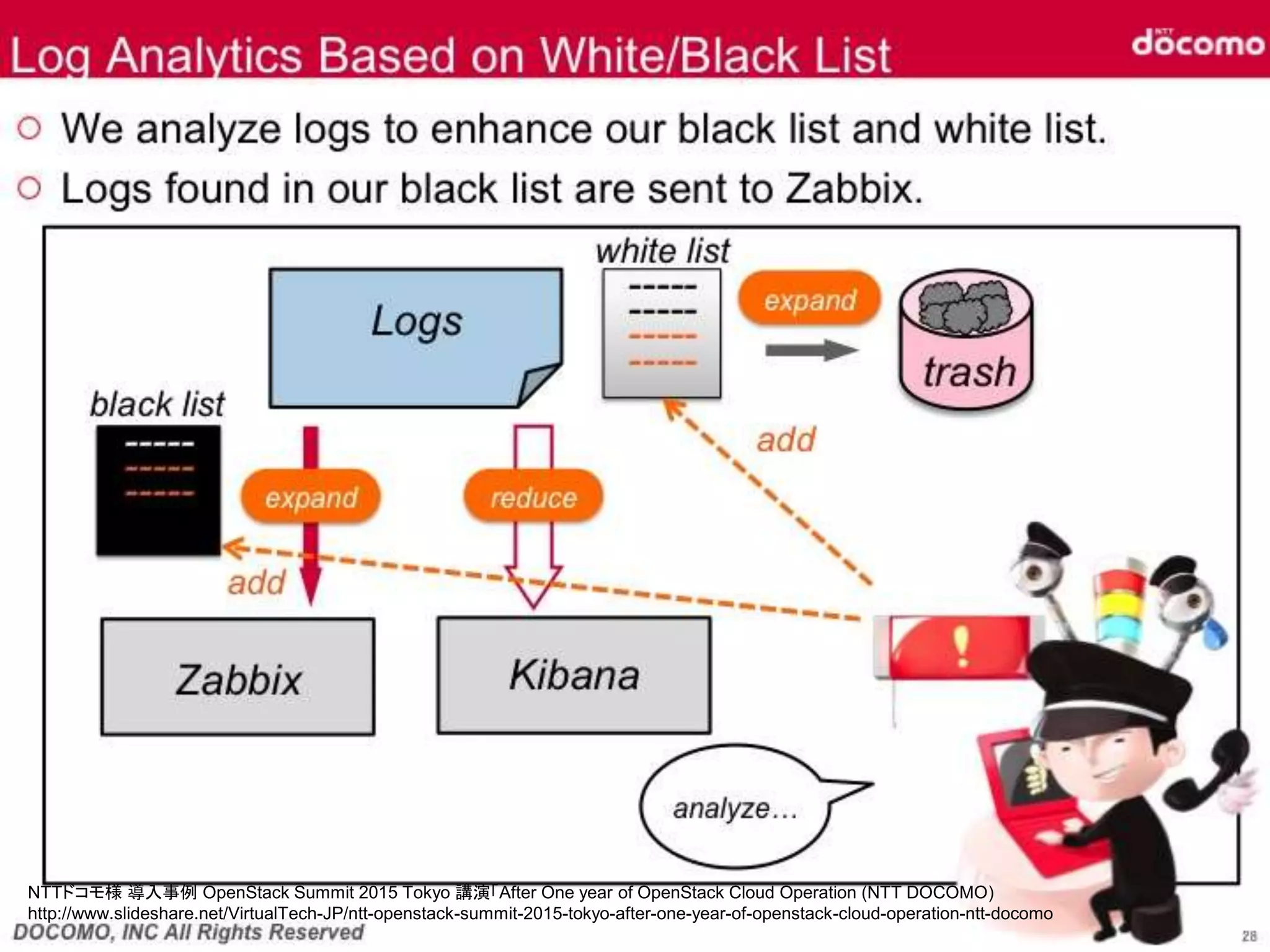33NTTドコモ様 導入事例 OpenStack Summit 2015 Tokyo 講演「After One year of OpenStack Cloud Operation (NTT DOCOMO)
http://www.slideshare.net/VirtualTech-JP/ntt-openstack-summit-2015-tokyo-after-one-year-of-openstack-cloud-operation-ntt-docomo
 