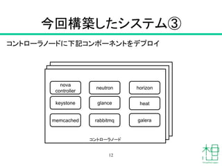 コントローラノード
コントローラノード
今回構築したシステム③
12
コントローラノードに下記コンポーネントをデプロイ
コントローラノード
glance
galera
keystone
nova
controller
neutron horizon
heat
memcached rabbitmq
 