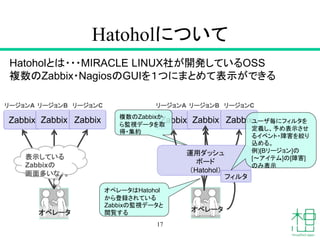 Hatoholについて
17
Hatoholとは・・・MIRACLE LINUX社が開発しているOSS
複数のZabbix・NagiosのGUIを１つにまとめて表示ができる
オペレータ
Zabbix Zabbix Zabbix
表示している
Zabbixの
画面多いな。。
リージョンA リージョンB リージョンC
Zabbix Zabbix Zabbix
リージョンA リージョンB リージョンC
オペレータ
複数のZabbixか
ら監視データを取
得・集約
運用ダッシュ
ボード
（Hatohol）
オペレータはHatohol
から登録されている
Zabbixの監視データと
閲覧する
ユーザ毎にフィルタを
定義し、予め表示させ
るイベント・障害を絞り
込める。
例)[Bリージョン]の
[〜アイテム]の[障害]
のみ表示
フィルタ
 