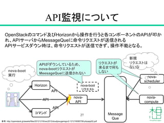 OpenStackのコマンド及びHorizonから操作を行うと各コンポーネントのAPIが叩か
れ、APIサーバからMessageQueに命令リクエストが送信される
APIサービスダウン時は、命令リクエストが送信できず、操作不能となる。
API監視について
27
nova-
API
Message
Que
Horizon
コマンド
参考：http://openstack.jp/assets/files/20121216/osc2012cloudjosugamqpv2-121216085708-phpapp02.pdf
API
API
API
nova-
scheduler
nova-
compute
nova-boot
リクエスト
nova-boot
実行
APIがダウンしているため、
nova-bootリクエストが
MeesageQueに送信されない
リクエスト
はないな
新規
リクエストは
ないな
リクエストが
来るまで何も
しない
 