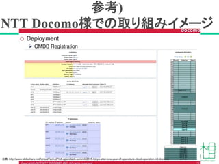 参考)
NTT Docomo様での取り組みイメージ
44
出典：http://www.slideshare.net/VirtualTech-JP/ntt-openstack-summit-2015-tokyo-after-one-year-of-openstack-cloud-operation-ntt-docomo
 