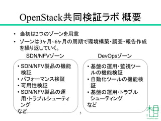 OpenStack共同検証ラボ 概要
• 当初は2つのゾーンを用意
• ゾーンは3ヶ月~6ヶ月の周期で環境構築・調査・報告作成
を繰り返していく。
5
• SDN/NFV製品の機能
検証
• パフォーマンス検証
• 可用性検証
• SDN/NFV製品の運
用・トラブルシューティ
ング
など
• 基盤の運用・監視ツー
ルの機能検証
• 自動化ツールの機能検
証
• 基盤の運用・トラブル
シューティング
など
SDN/NFVゾーン DevOpsゾーン
 